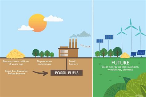 Is Natural Gas a Renewable Resource? Exploring the Complexities of Energy Sustainability