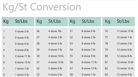 What is 5 Stone in Pounds? And Why Do We Still Measure Weight in Stones?