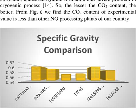 What is the Specific Gravity of Natural Gas? And Why Does It Float Like a Dream in the Ocean of Science?